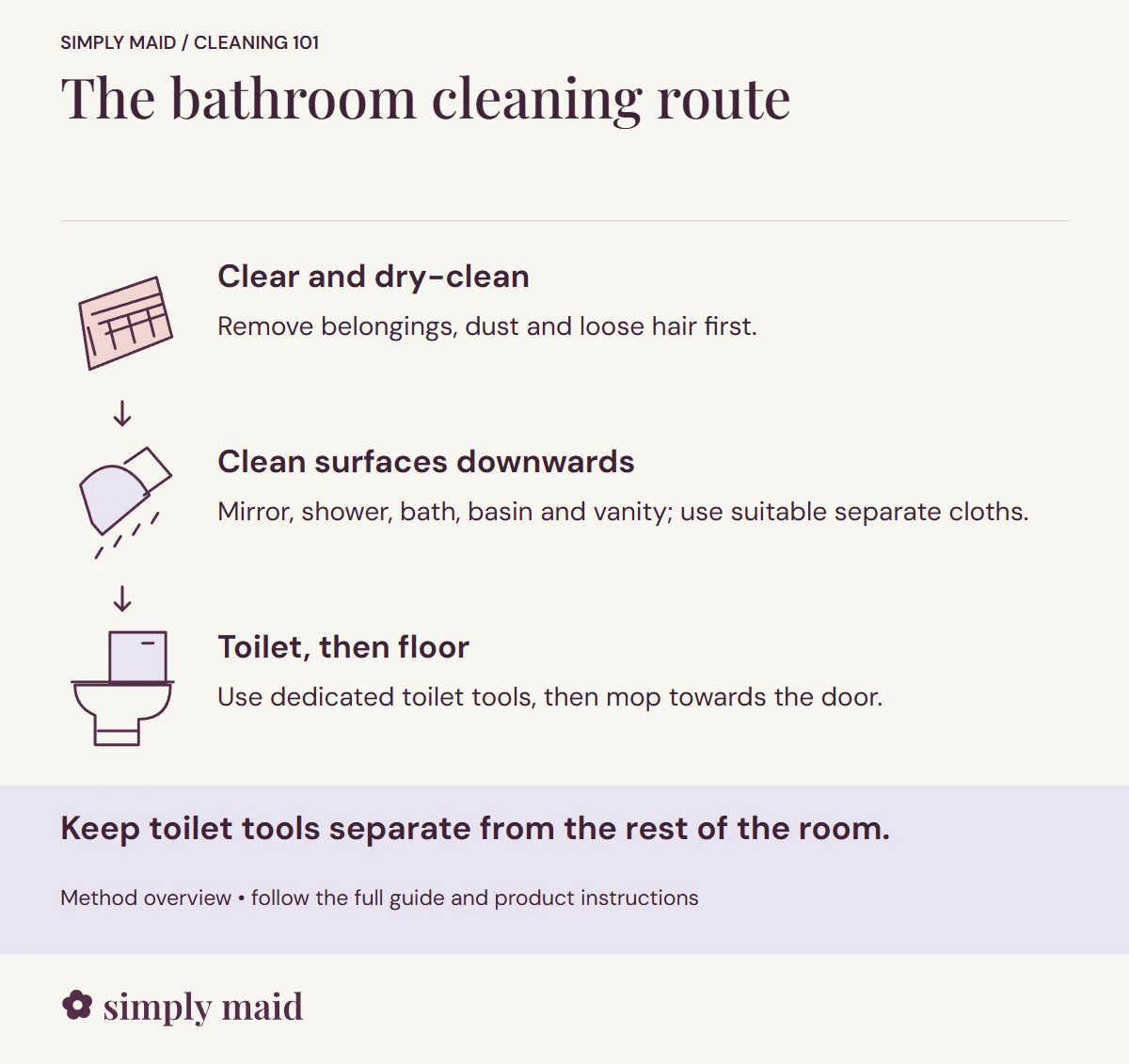 The bathroom cleaning route. Keep toilet tools separate from the rest of the room.