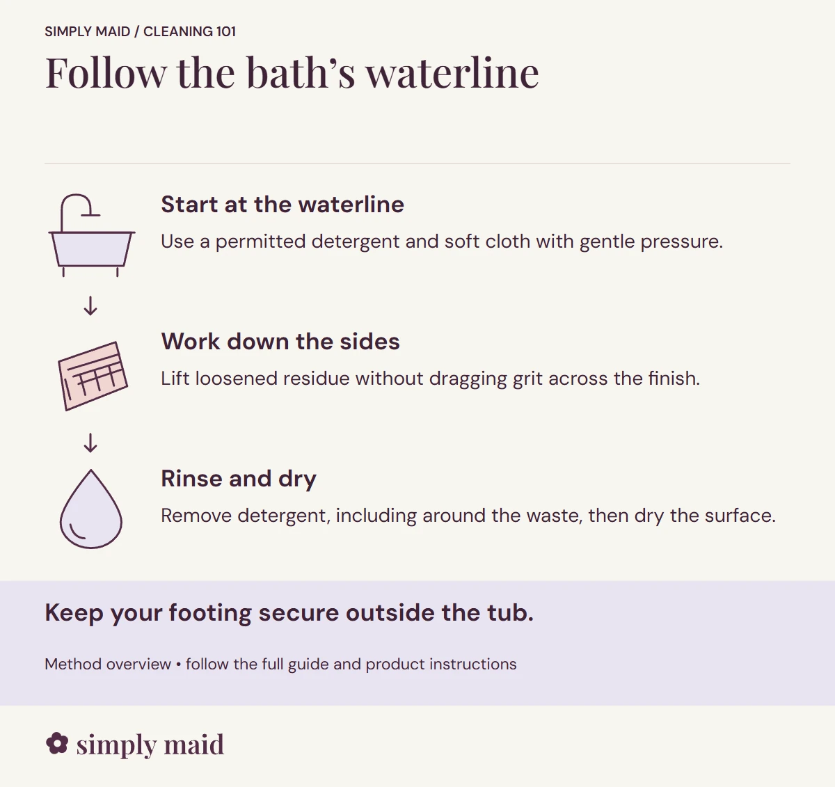 Follow the bath’s waterline. Keep your footing secure outside the tub.