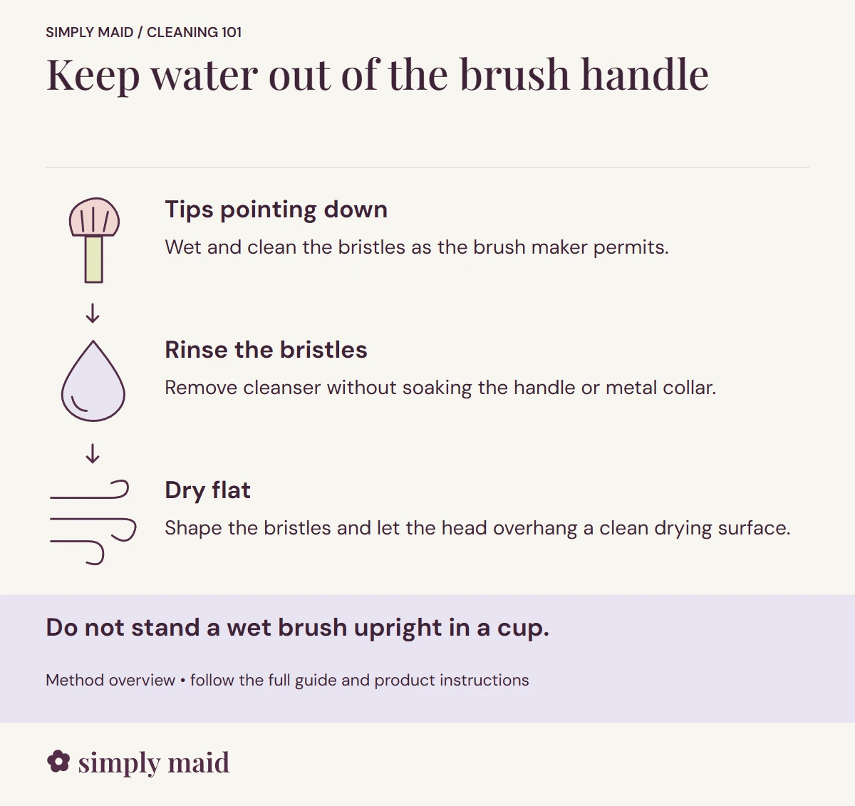 Keep water out of the brush handle. Do not stand a wet brush upright in a cup.