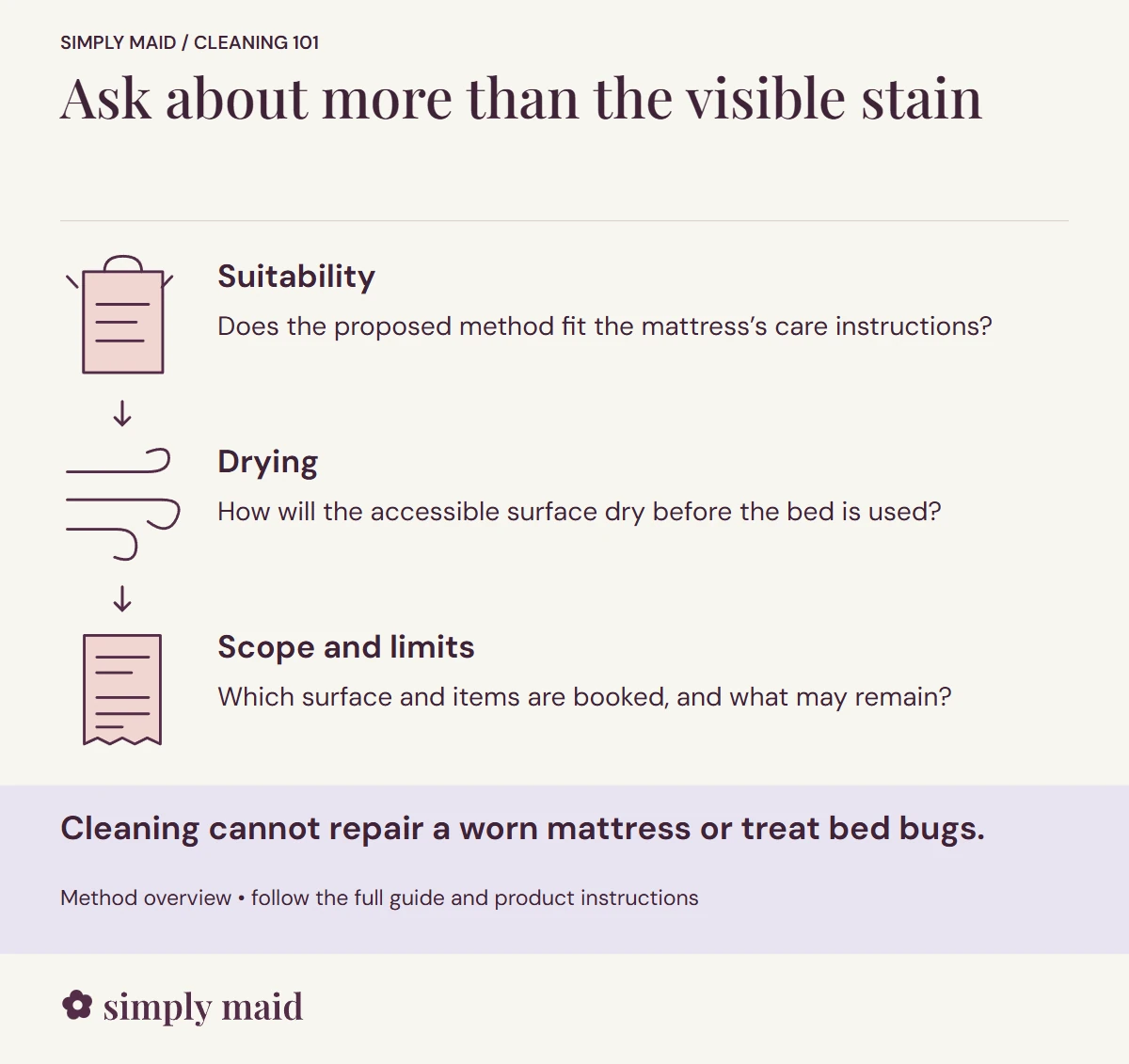 Ask about more than the visible stain. Cleaning cannot repair a worn mattress or treat bed bugs.