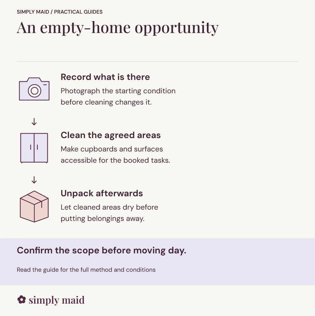 An empty-home opportunity. Confirm the scope before moving day.