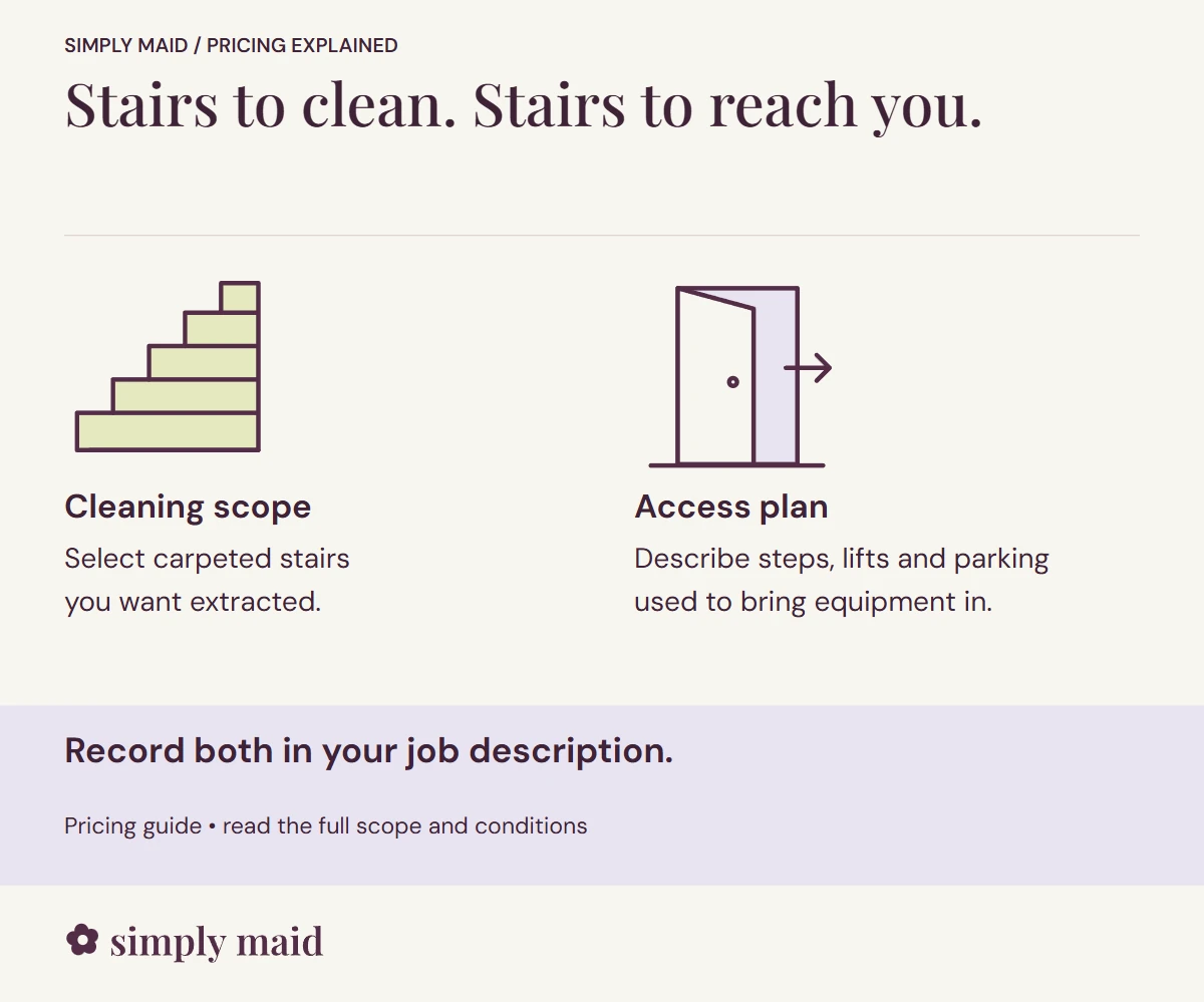 Stairs to clean. Stairs to reach you. Record both in your job description.