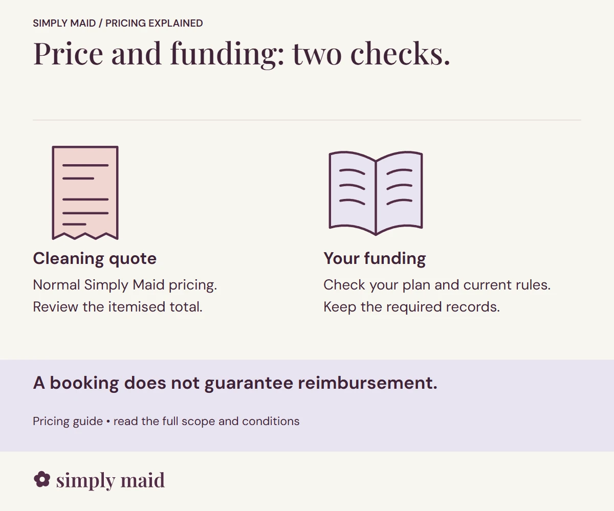 Price and funding: two checks. A booking does not guarantee reimbursement.